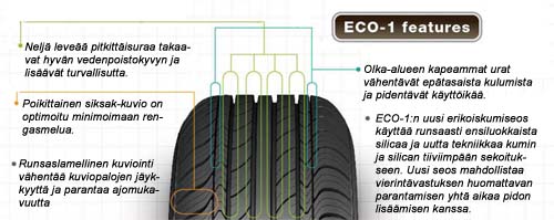 ECO-1 ominaisuudet