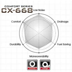 Nankang CX-668 ominaisuudet
