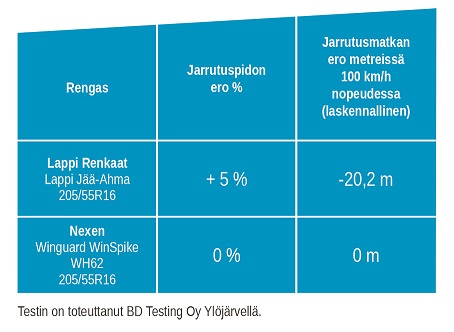 lappi_nexen_vertailu_pieni.jpg