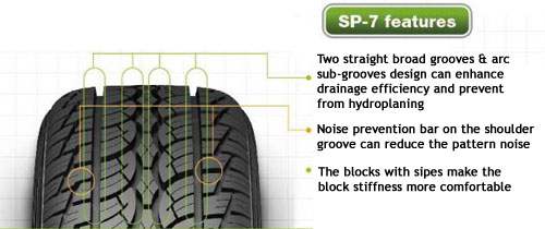 Nankang SP-7 features Nankang SP-7 features